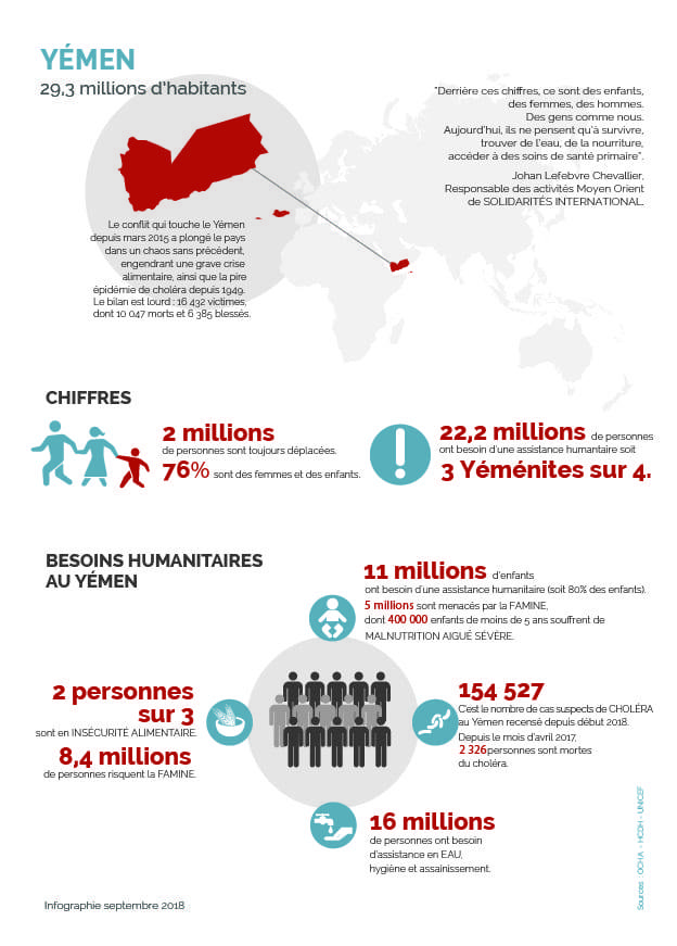 Yémen : pire crise humanitaire au monde