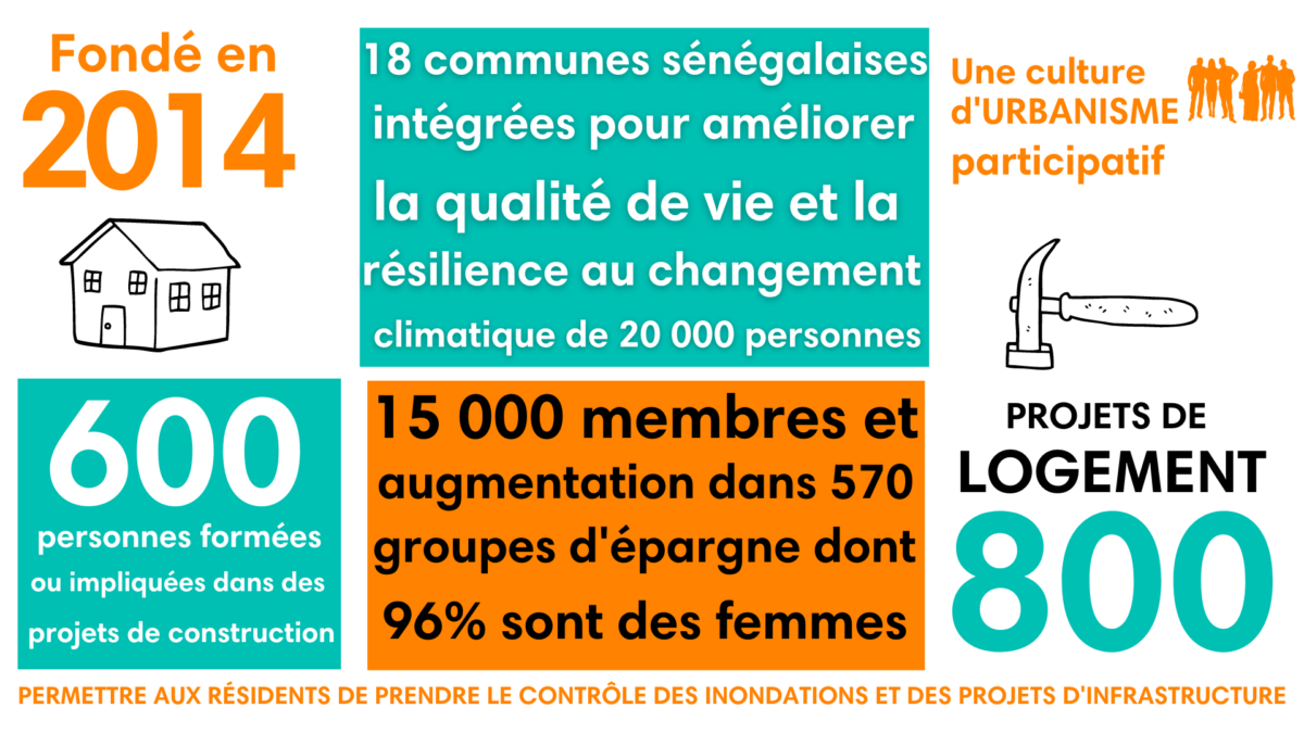 UrbaSEN et la Fédération Sénégalaise des Habitant·es sont lauréats d’or des World Habitat Awards